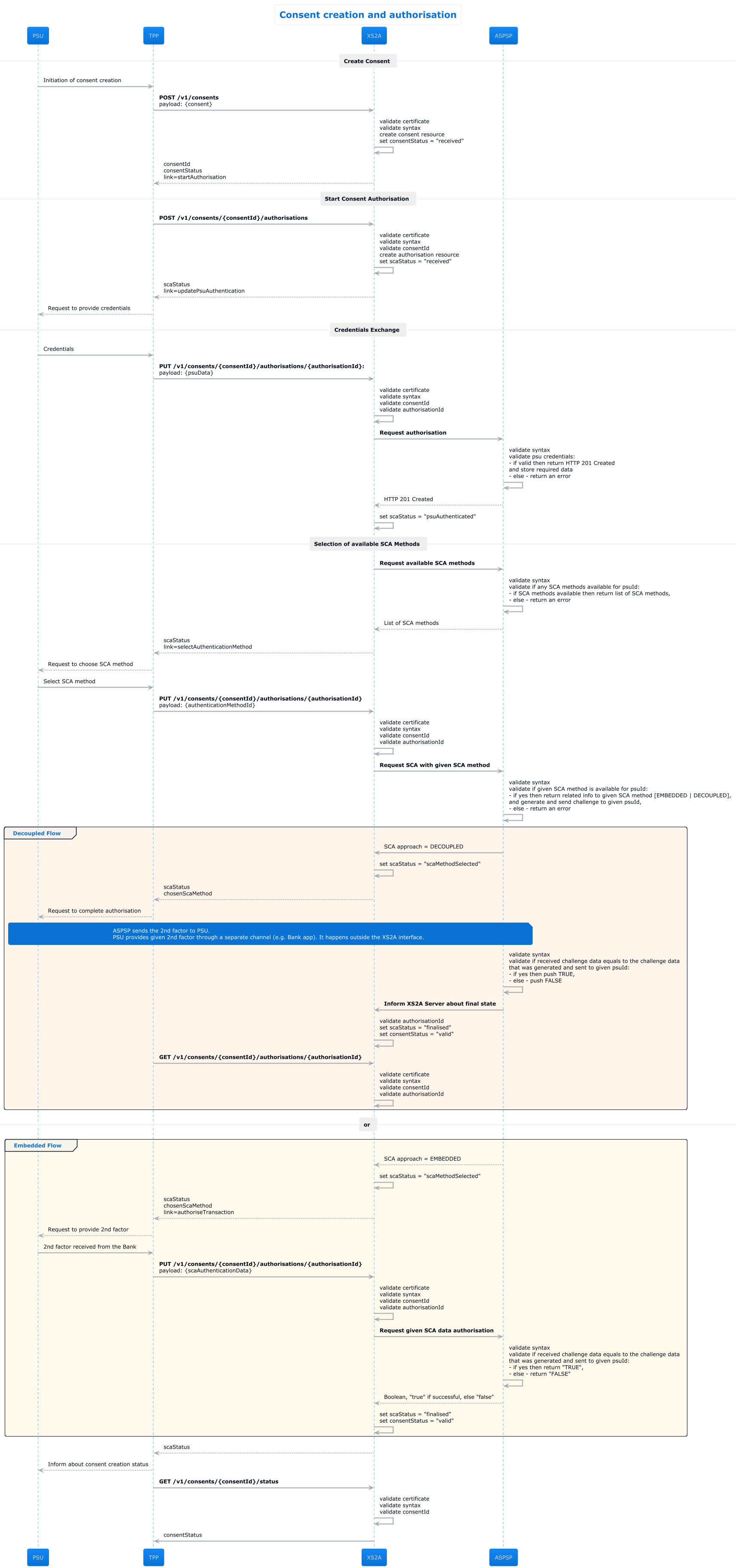 01_TPP_Consent_Creation.png