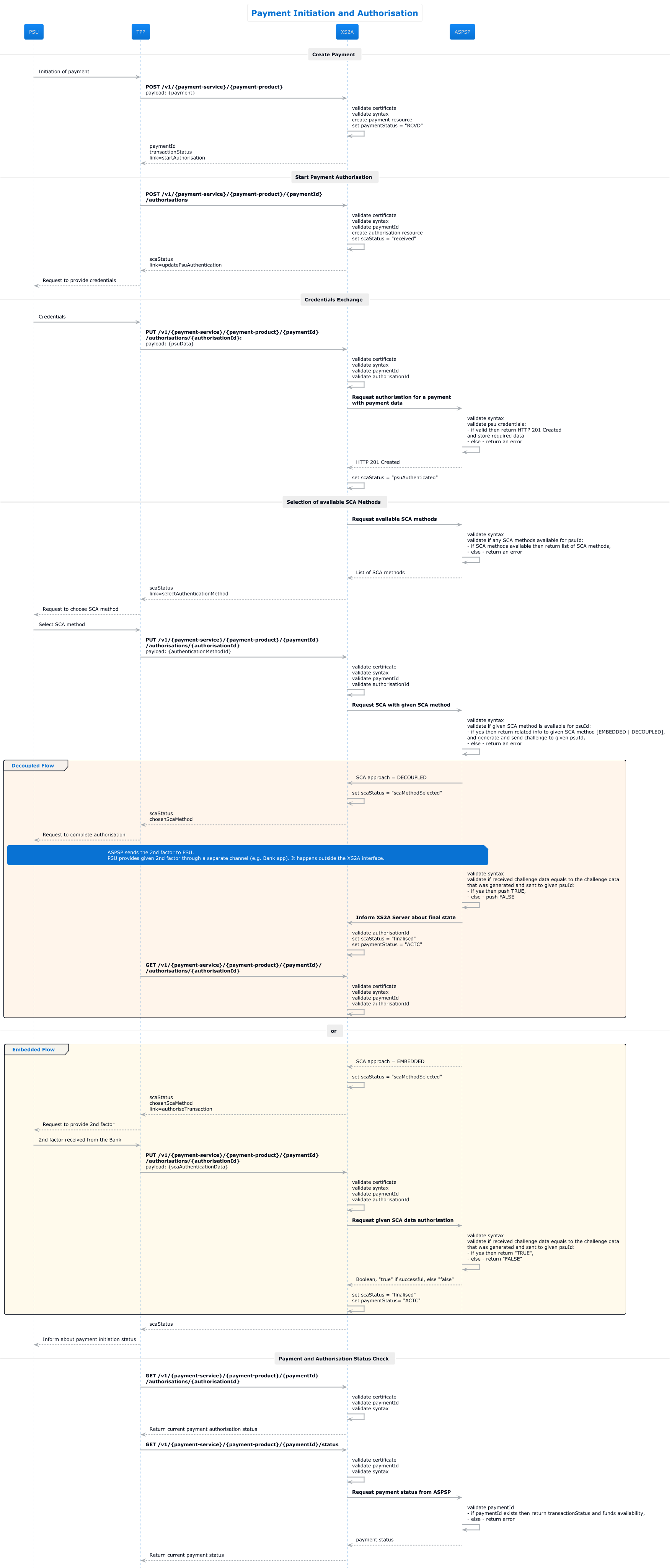 02_TPP_Payment_Authorisation.png