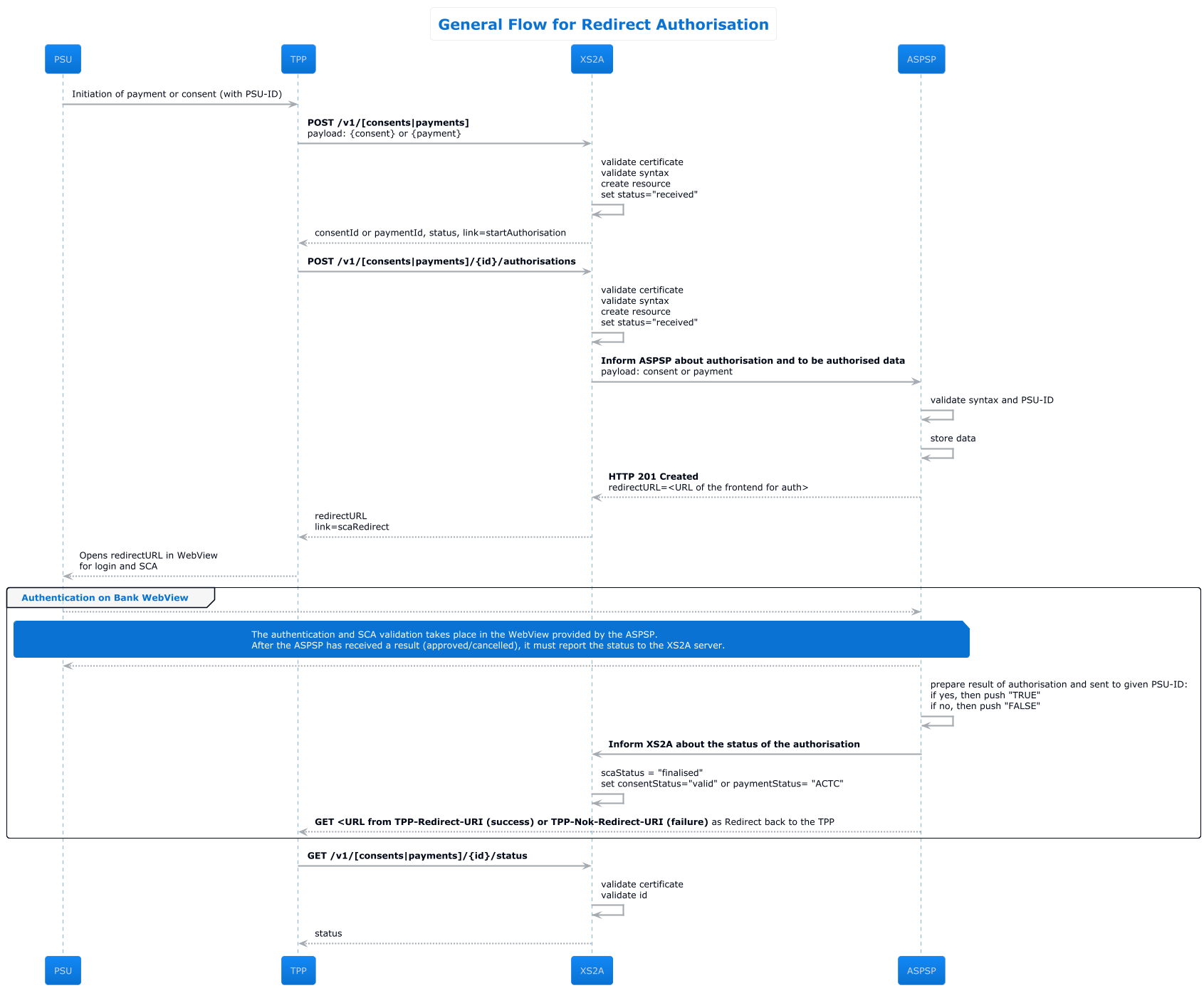 03_authorisation_redirect.png