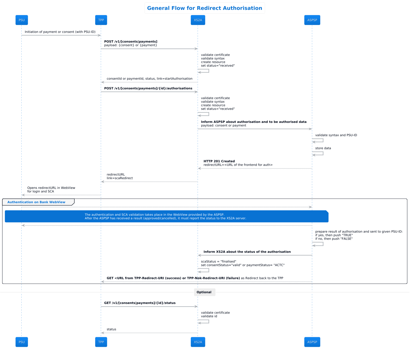 03_authorisation_redirect.png