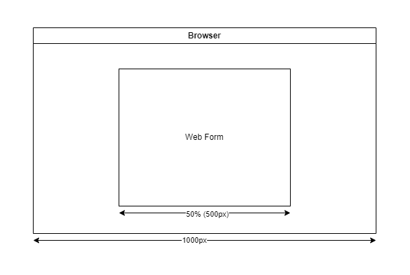 webform-layoutconfig.drawio.png