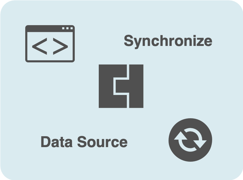 DiDocs_SyncDataSourceGuide.drawio.png