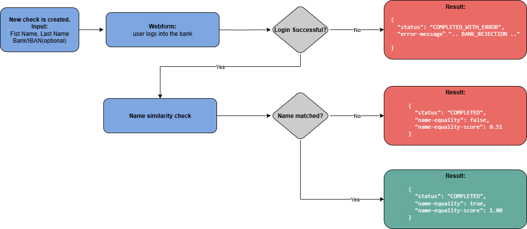 Unbenanntes Diagramm-1754641297696.drawio.png