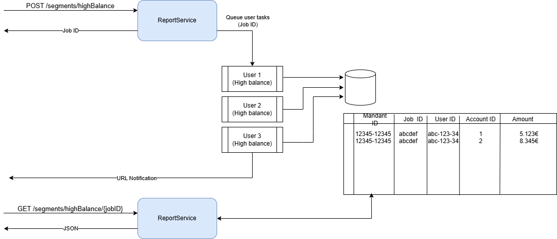 financial_segments_technical.drawio.png