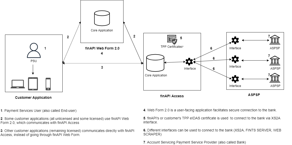Access overview.png