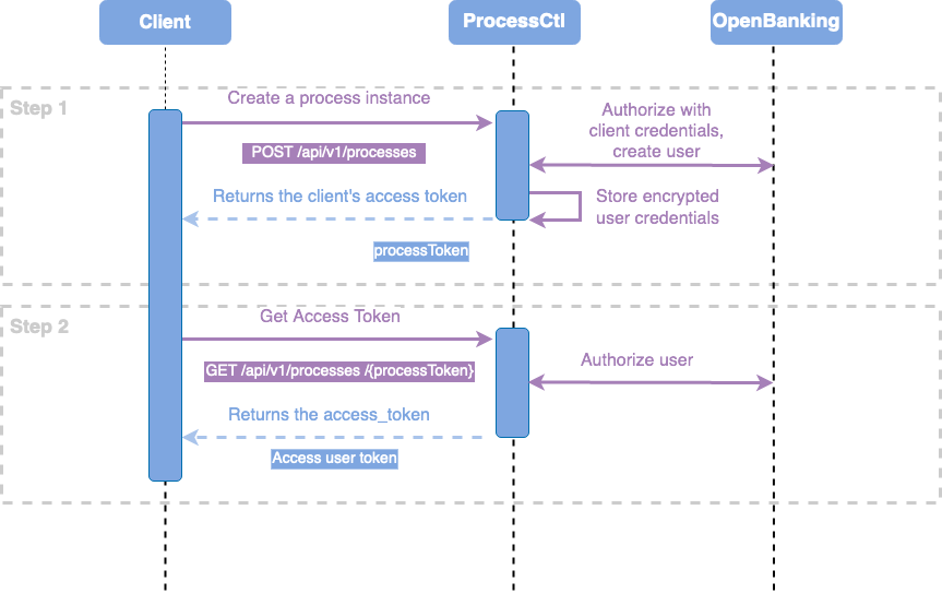 DiDocs_AuthProcessCtl.drawio.png
