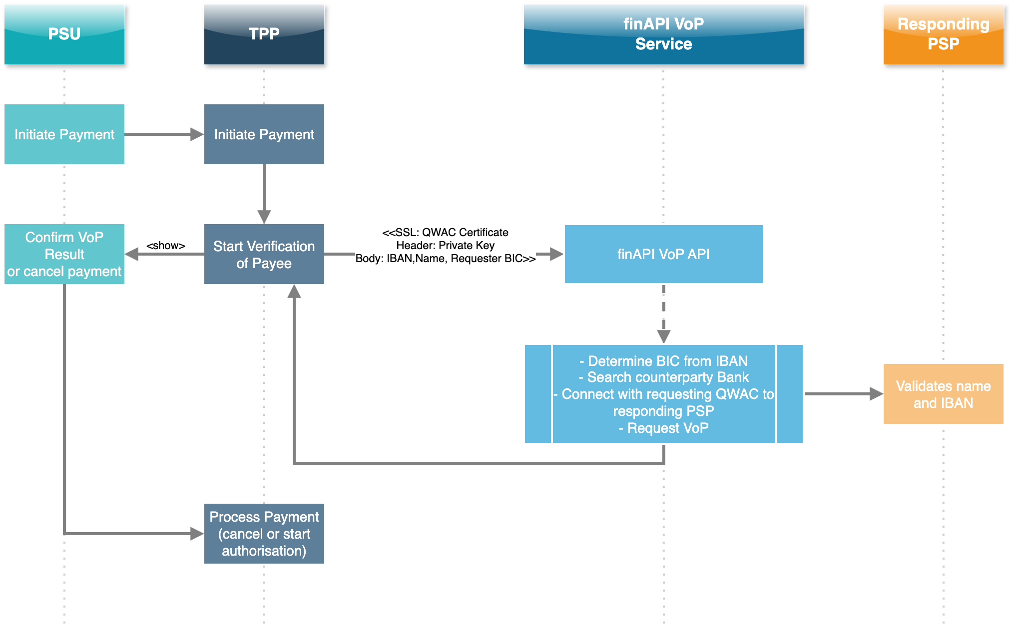 VOP_Overview_Flow_Diagram.drawio.png