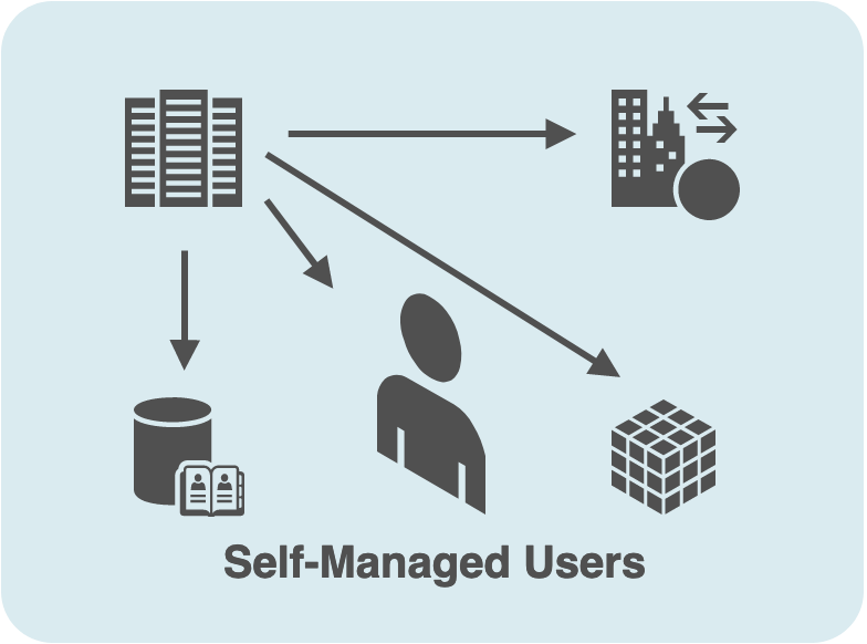 DiDocs_ScenarioAccess.drawio.png