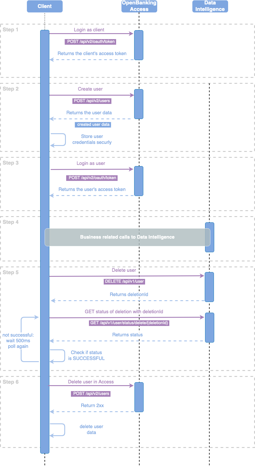 DiDocs_UserManagementProcess.drawio.png