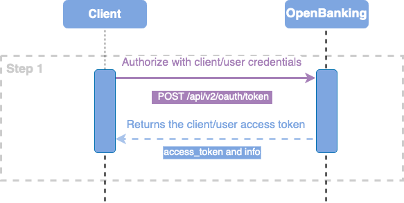 DocsDi_AccessLogin.drawio.png