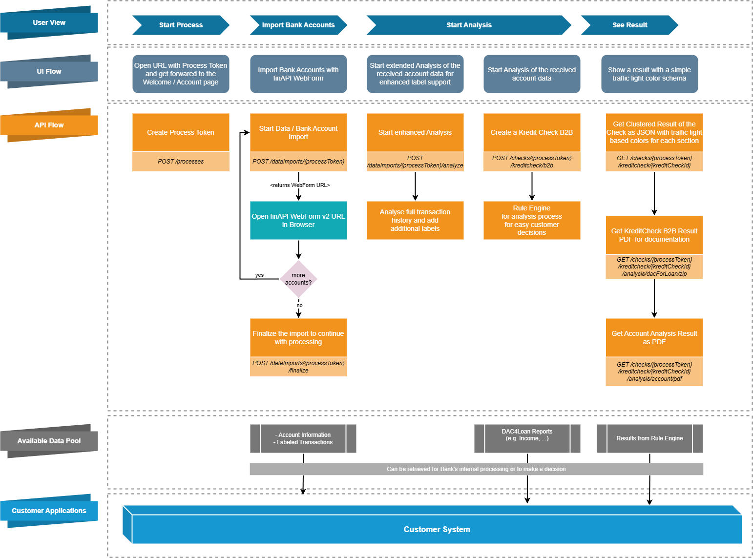 DiDocs_Solutions_KreditCheckB2B.drawio.png