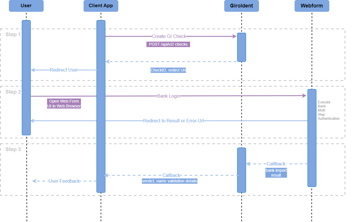 GiroIdentBases_Callback.drawio.png