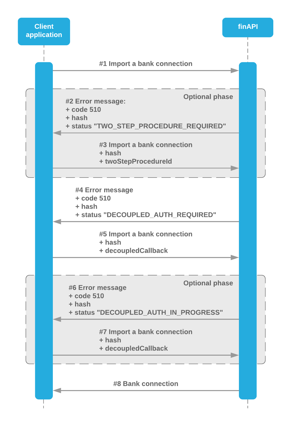 ais-decoupled.png